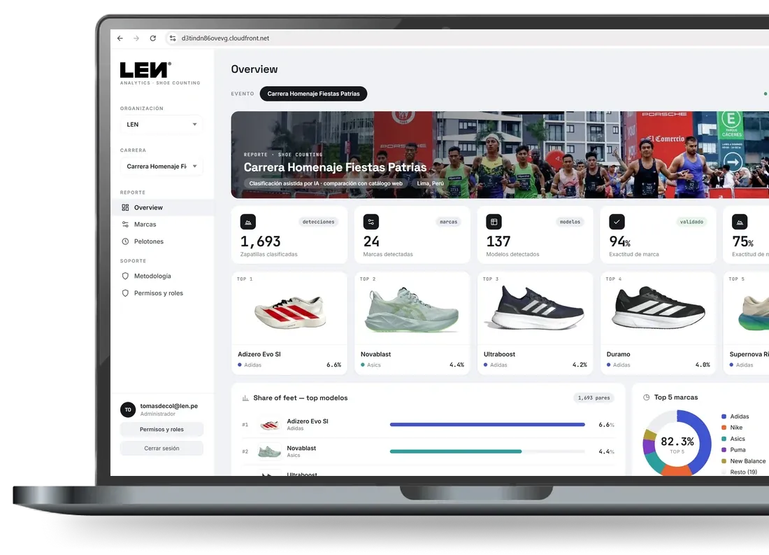 Panel de Hypervision con conteo de zapatillas por marca y modelo